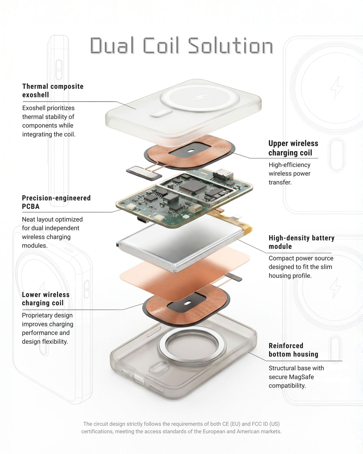 BattPack™ Dual-Sided Magnetic Power Bank